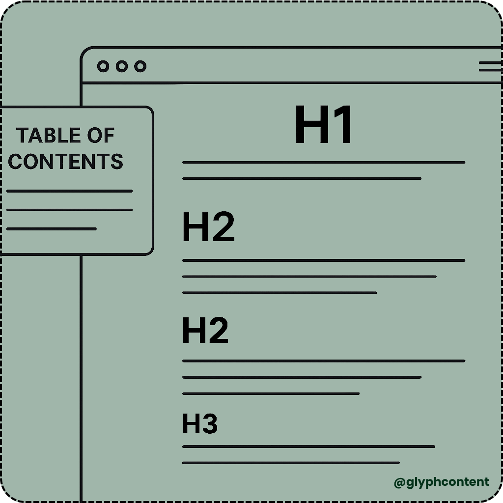 H1, H2, and H3 for content outline